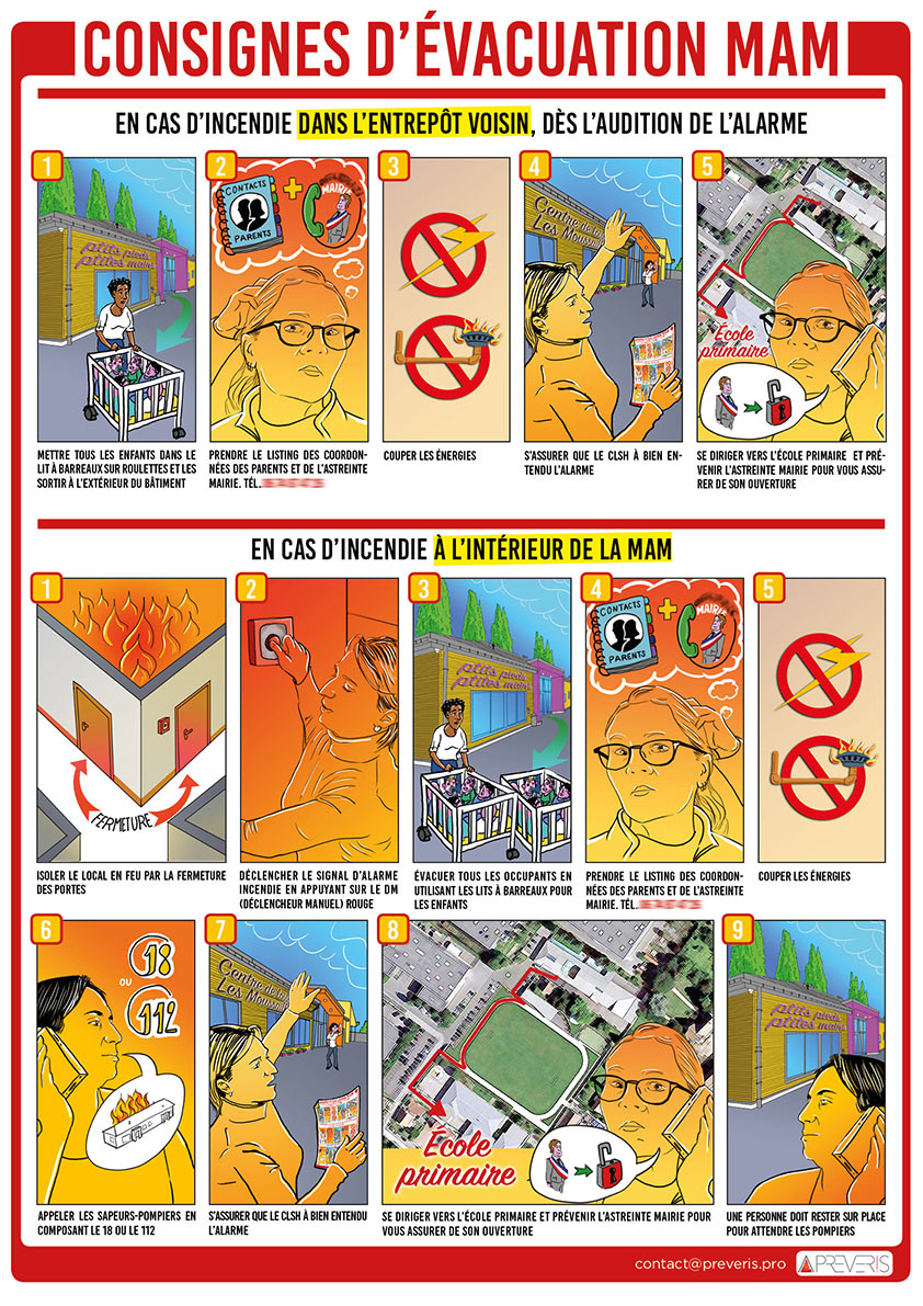 Illustrations personnalisées avec le personnel de la MAM (Maison d'Assistantes Maternelles), pour signalétique de consigne d'évacuation incendie.
